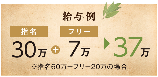 給与例：指名30万＋フリー7万＝計37万