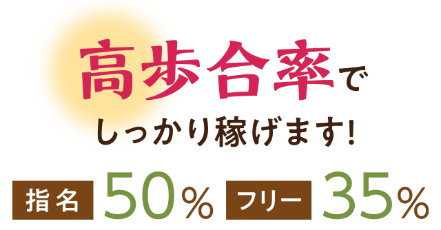 フリー50%・指名35%＝高歩合率でしっかり稼げます!